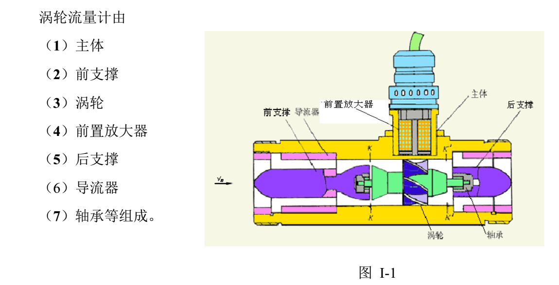有機溶劑用渦輪流量計結構與組成